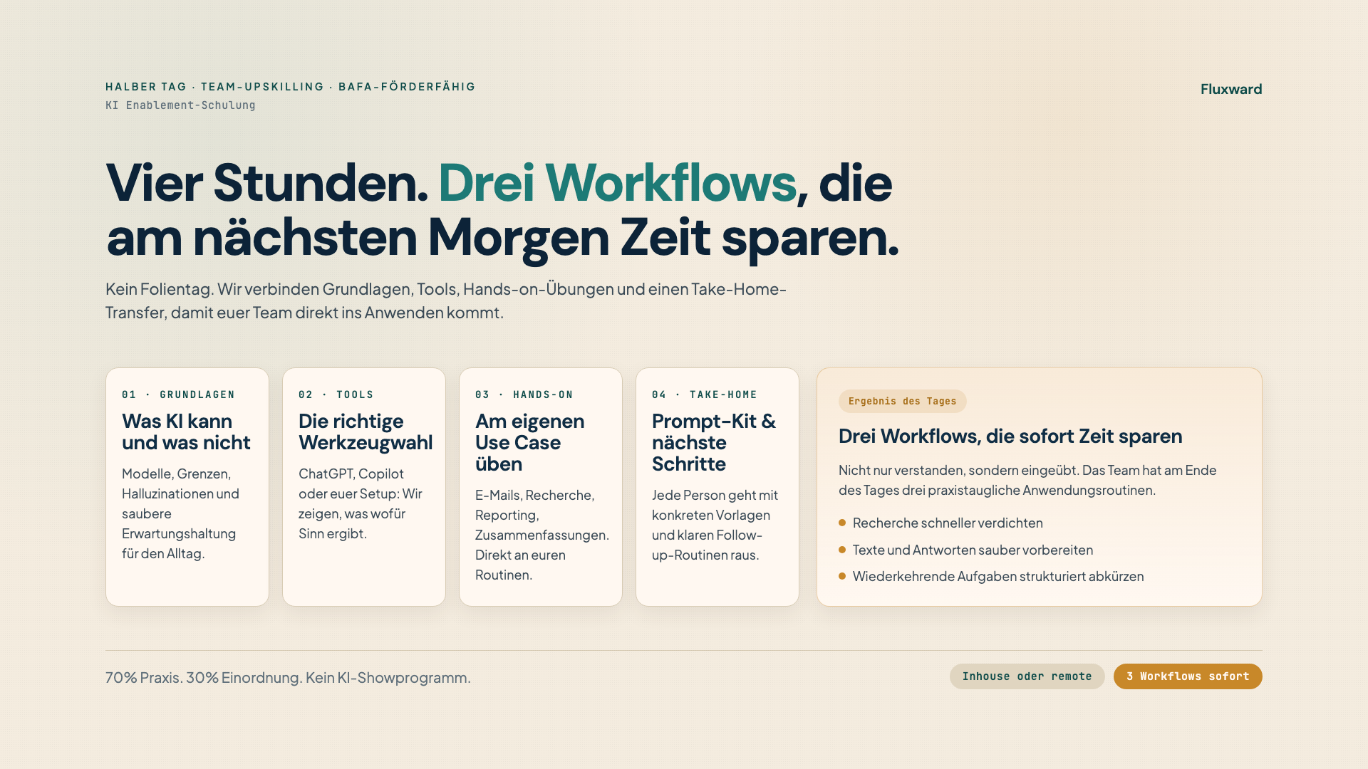 KI Enablement-Schulung mit Grundlagen, Tool-Wahl, Hands-on-Praxis und Take-Home-Workflows