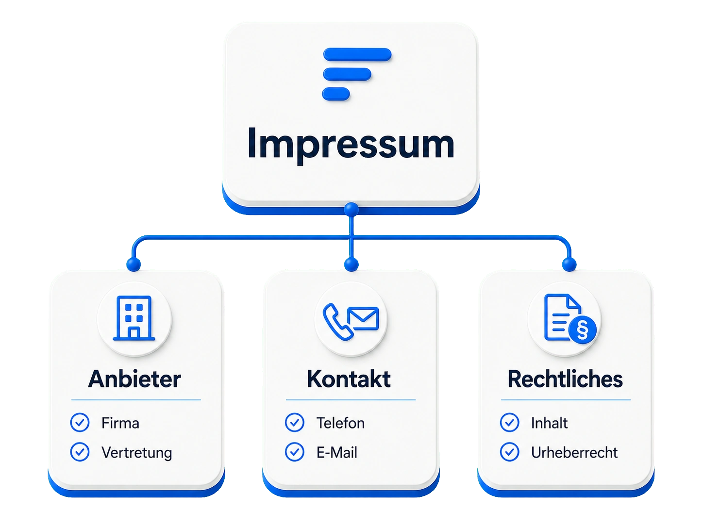 Impressum als Fluxward-Explainer mit Anbieter, Kontakt und Rechtlichem